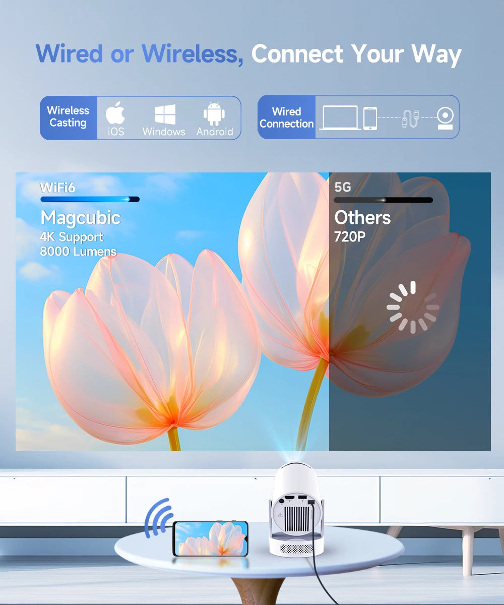 Projetor Portátil 4K HY300 Pro+ Android 11 – 290ANSI, WiFi 6, Bluetooth 5.4, 5W HiFi